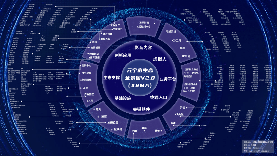 华为手机nova2评测
:中国信通院「虚拟现实与元宇宙产业联盟（XRMA）」正式成立-第3张图片-太平洋在线下载