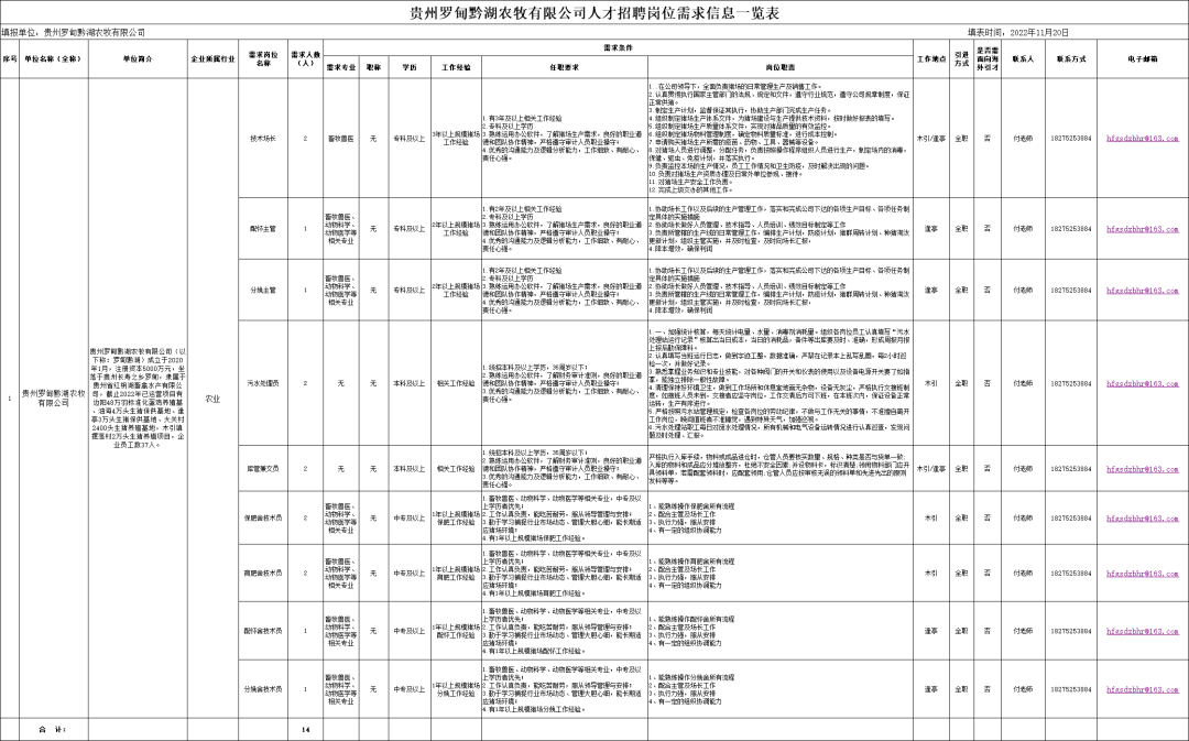 贵州公司华为手机招聘信息
:贵州罗甸黔湖农牧有限公司9岗招聘14人！