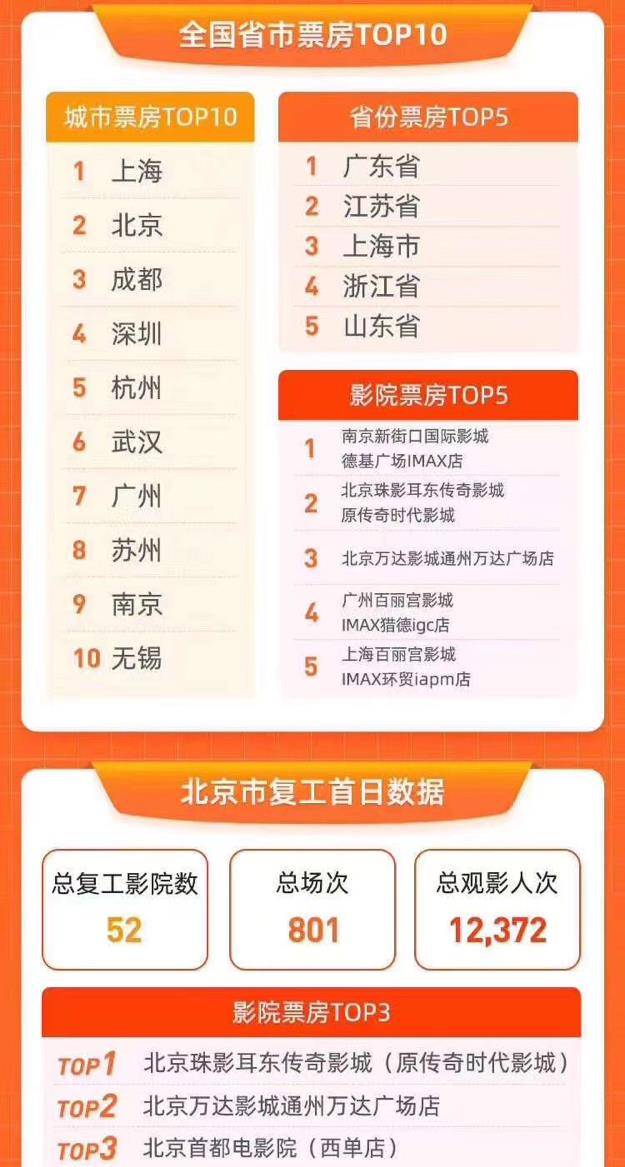 扩初影院苹果版:北京影院重启的24小时：观众、影院和片方携手缩短“过渡期”