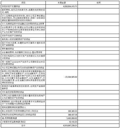 蜀汉宏图3苹果版:江苏宏图高科技股份有限公司2023第一季度报告-第4张图片-太平洋在线下载