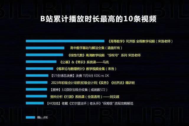 苹果版qq网络显示:B 站 CEO 陈睿：一些不优质的内容能获得更多流量