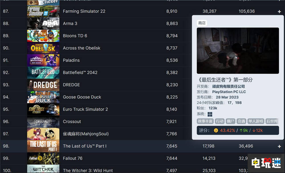 steam手机版:《最后生还者 第一部》Steam版可超时限破例退款-第4张图片-太平洋在线下载