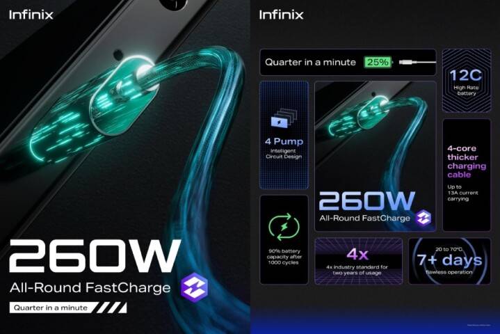 tecno手机:传音旗下Infinix品牌公布可量产的260W有线快充及110W无线快充设计方案-第2张图片-太平洋在线下载