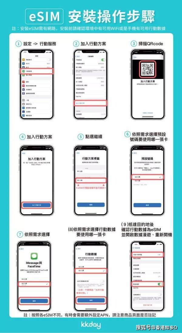 神马影院我不卡手机版:eSIM 與實體 SIM 卡 7 大分別