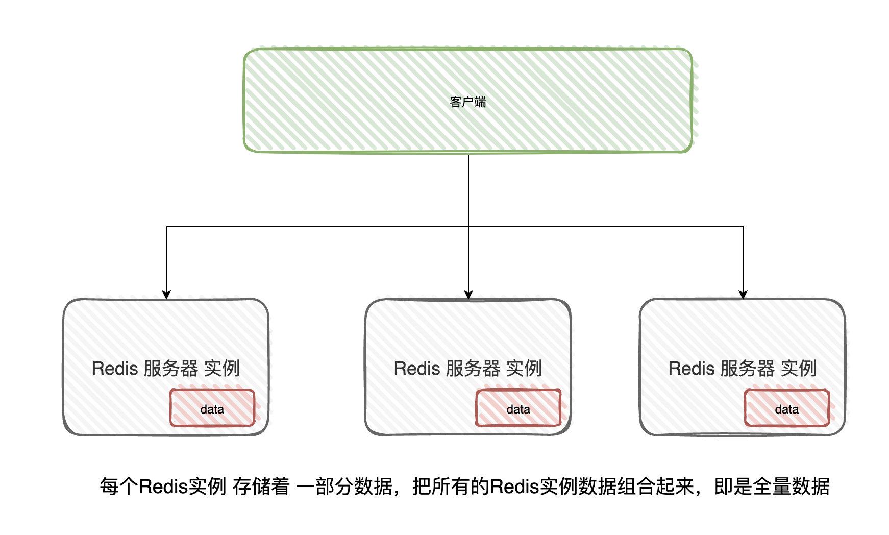 redis客户端分片redis客户端lettuce