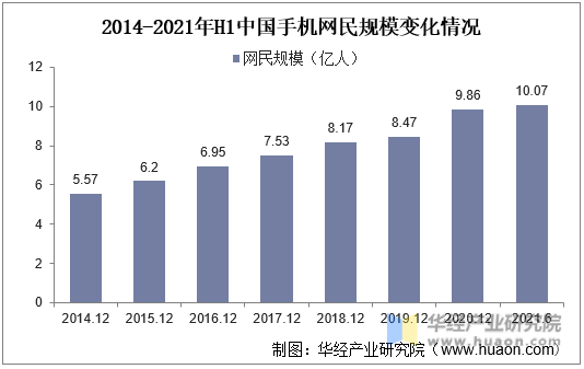 手机端网络新闻用户网络新闻的优势和劣势