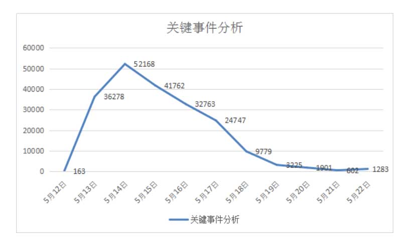 新闻客户端成本分析报告行政事业单位成本分析报告