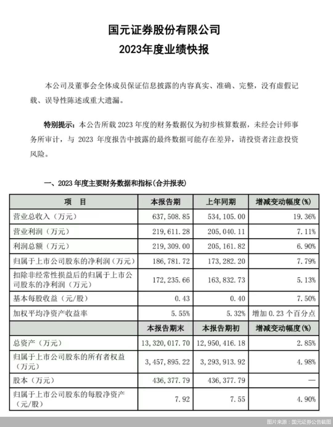 国元证券手机版软件国元证券官网官方网站入口