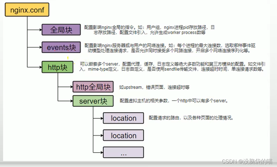 nginx传递客户端地址nginx获取客户端真实ip