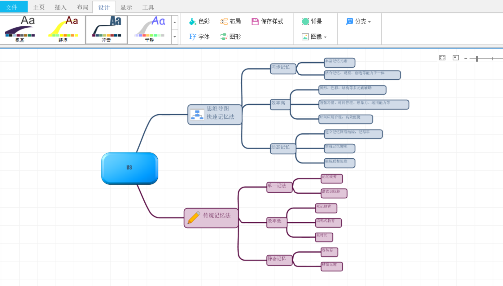 imindmap安卓版imindmap6破解版