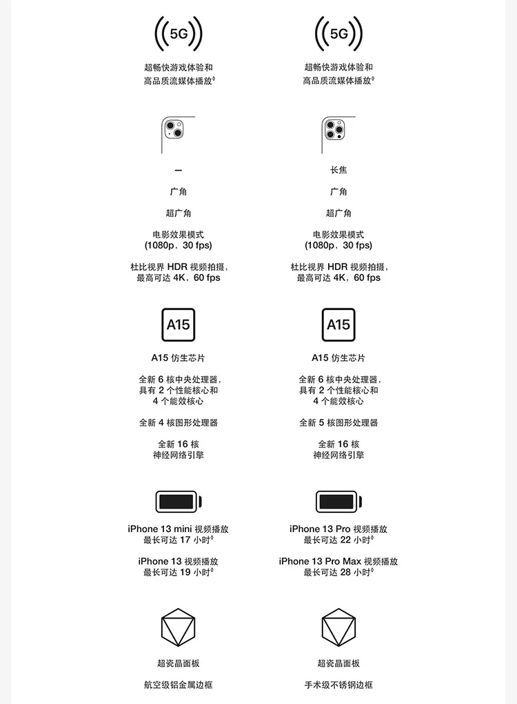 苹果13澳洲版缺点苹果13现在多少钱一台
