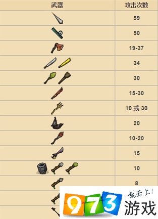 饥荒海滩手机版刷树(饥荒海滩树木砍掉不会生长)-第2张图片-QuickQ官网